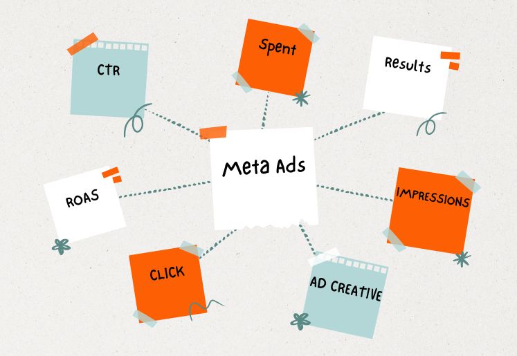 Meta ads Services