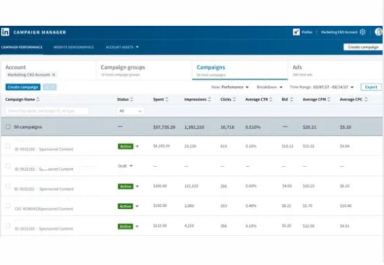 linkedin advertising management services