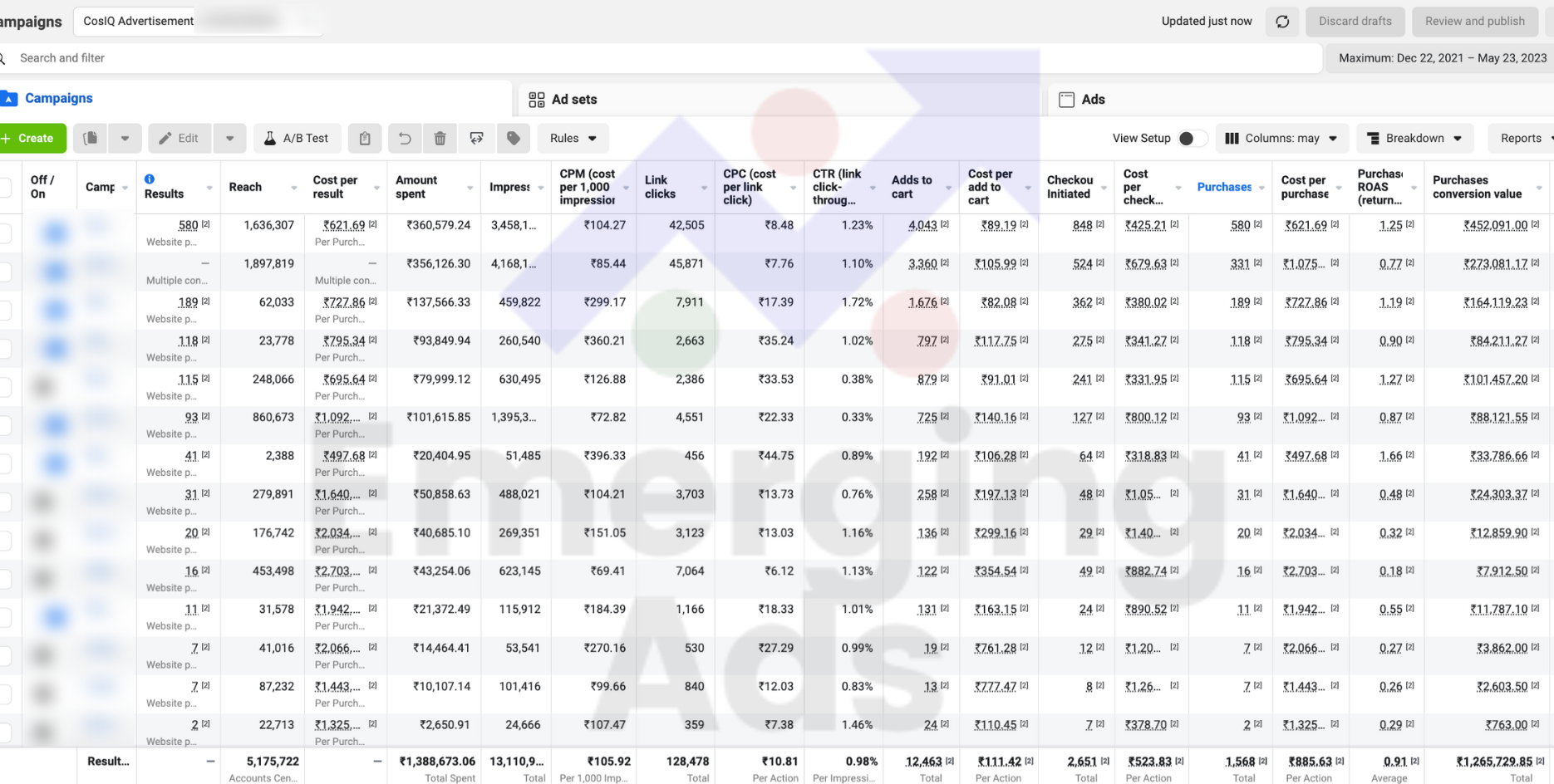 Advertising Campaign for skincare brands