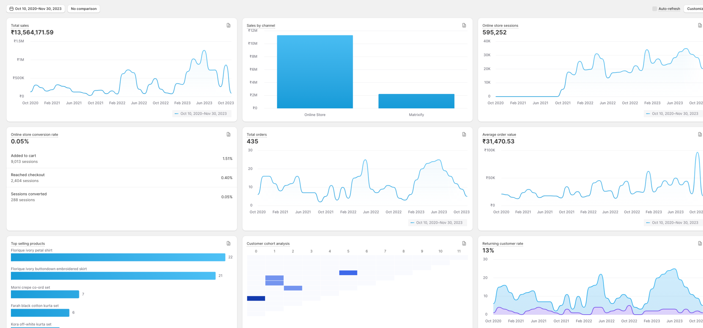 Elan marketing strategy