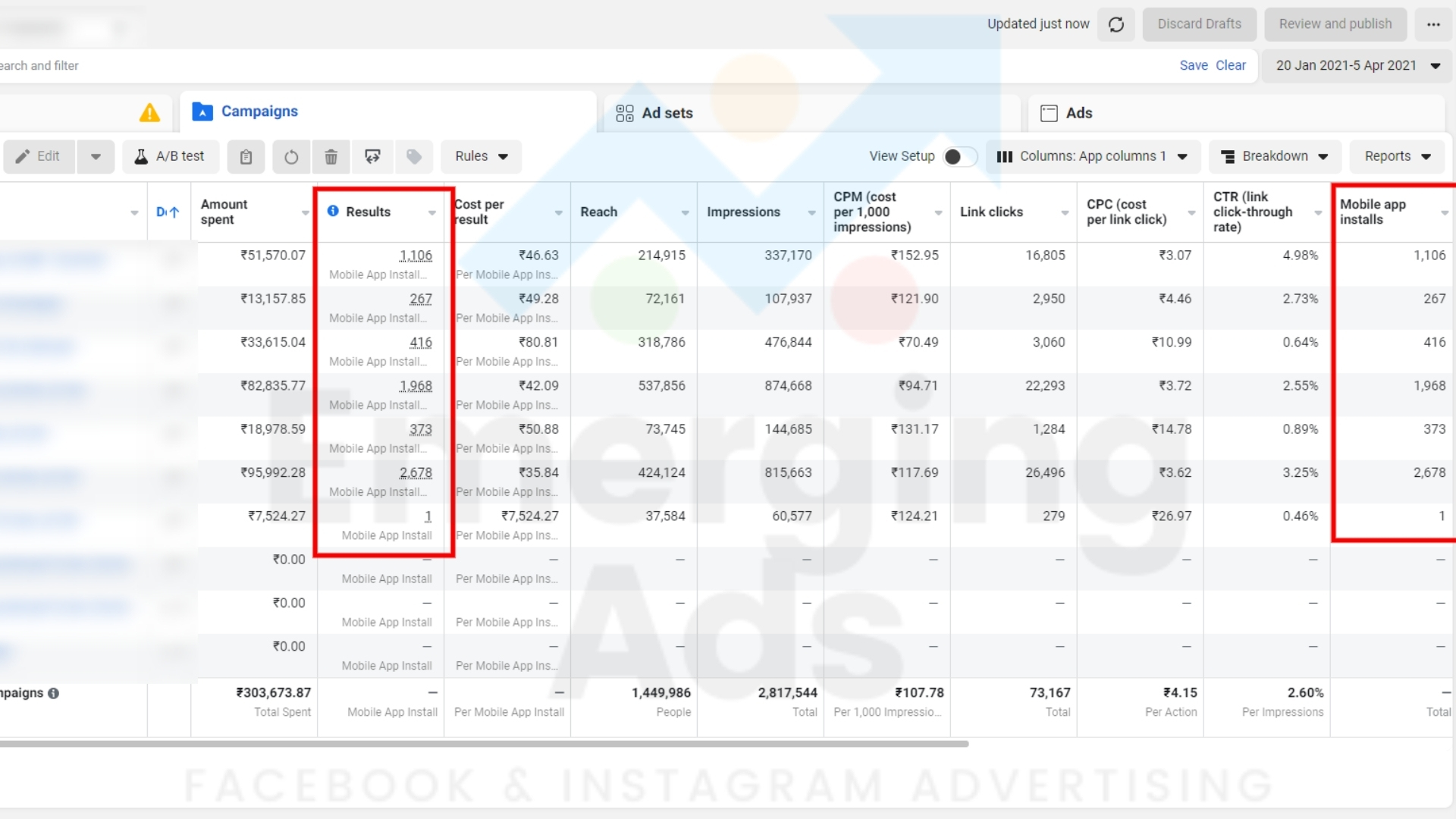 Digital Marketing Services for Finance Startups