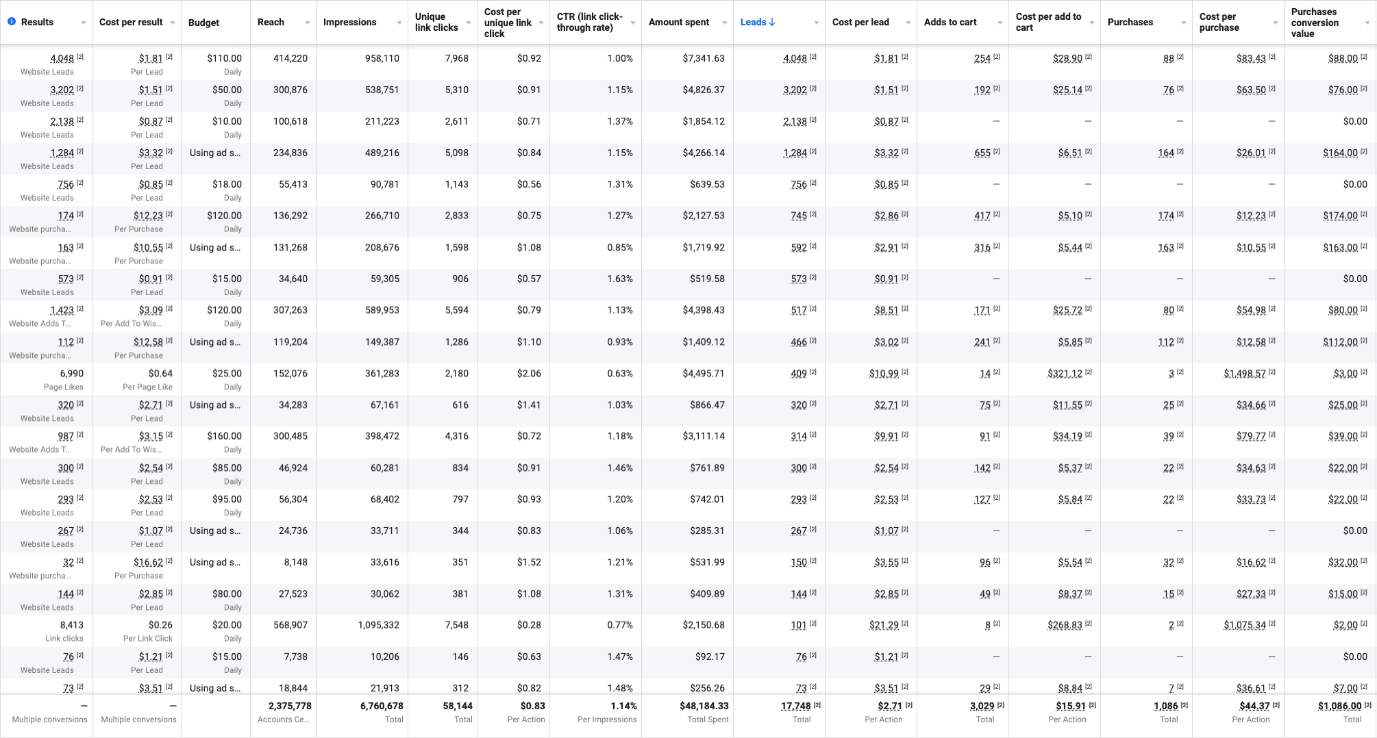 Paid ads services for gaiaton trading cards