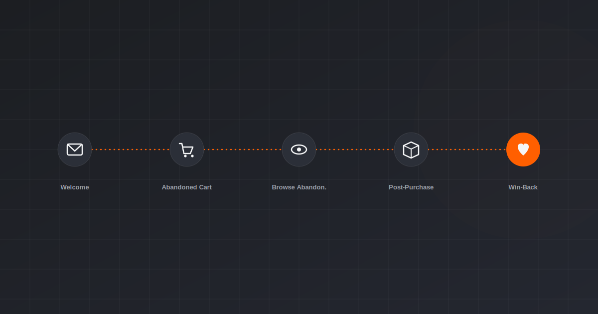 The 5 Email Flows Every E-Commerce Brand Should Have Live by Week Two