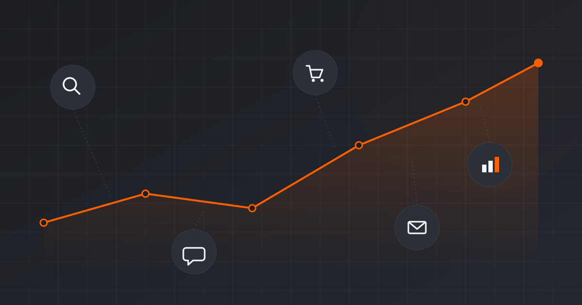  performance=