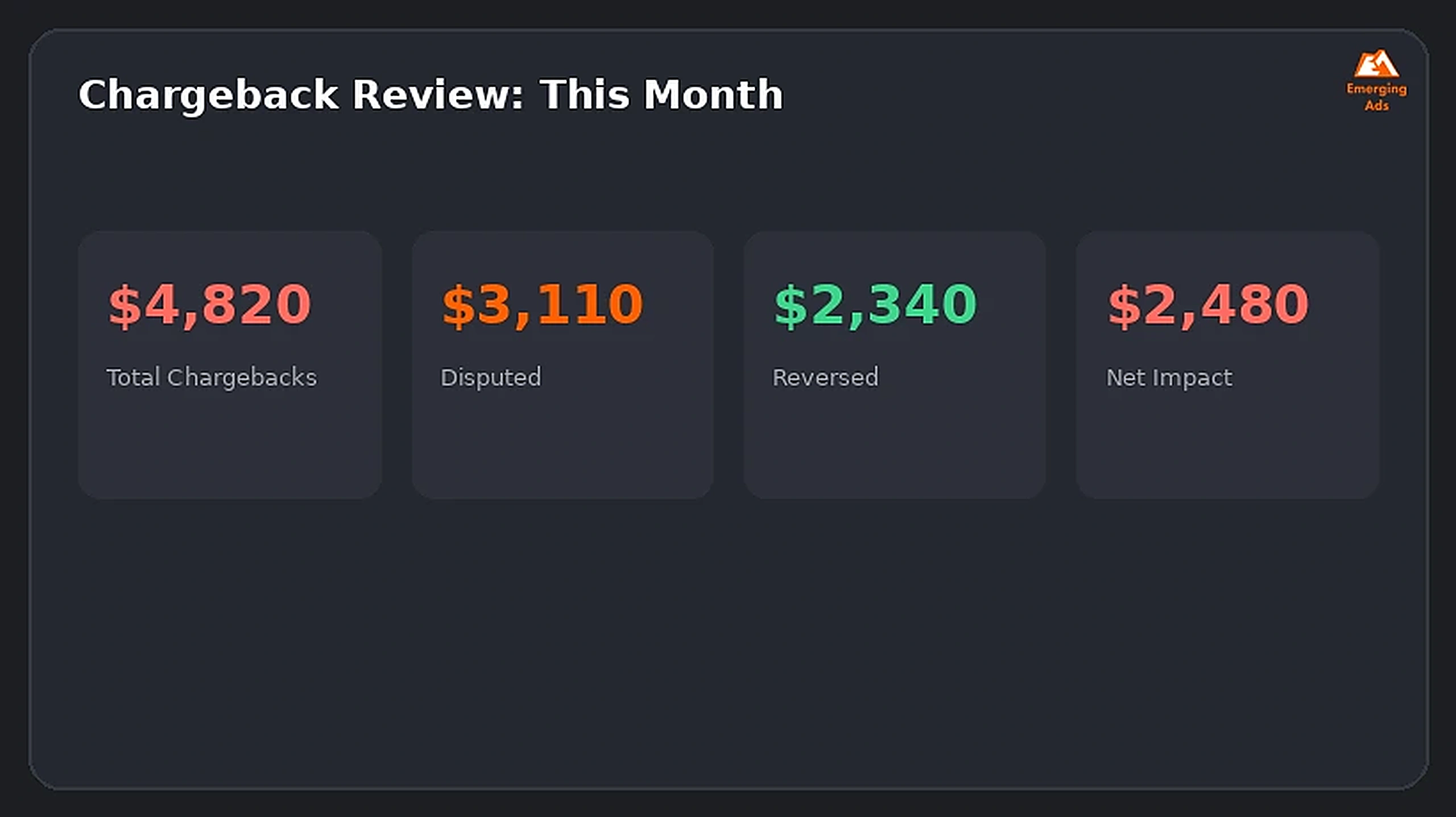 Screenshot showing an example step from the Amazon Vendor Central management process, a chargeback review dashboard