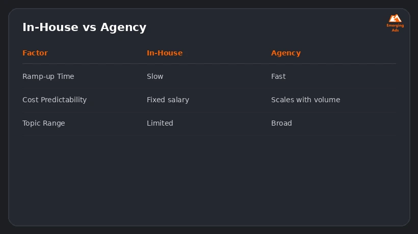 Screenshot showing an example step from the Best blog writing services agency near me process, in-house vs agency comparison