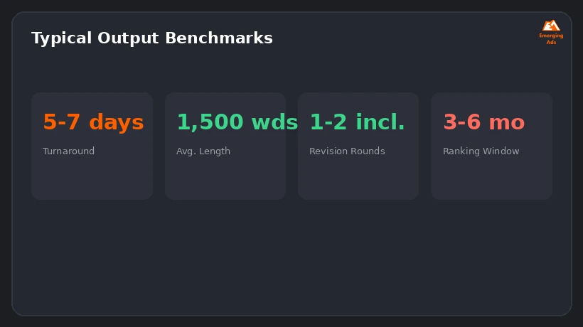 Screenshot showing an example step from the Best blog writing services agency near me process, output benchmark dashboard
