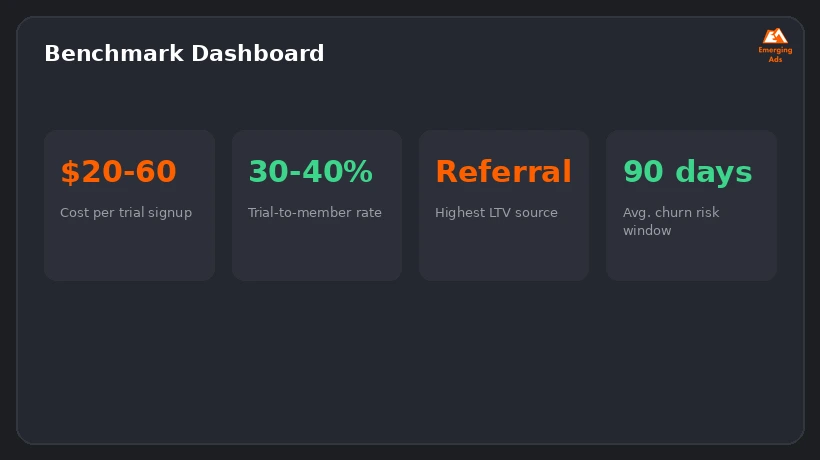 Screenshot showing an example step from the Top gym marketing agency near me process, a benchmark dashboard