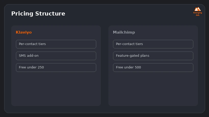 Screenshot showing an example step from the Klaviyo vs Mailchimp for e-commerce email marketing process, pricing structure comparison