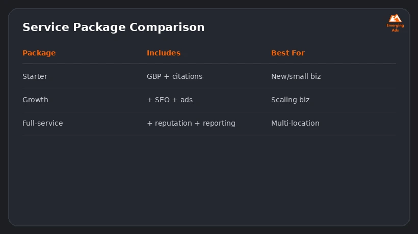 Screenshot showing an example step from the Top local business marketing agency near me process, service package comparison