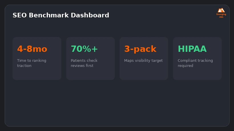 Screenshot showing an example step from the Best medical practice SEO strategy in 2026 process, an SEO benchmark dashboard