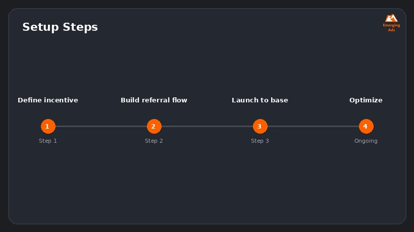 Screenshot showing an example step from the How to run a successful referral marketing program process, setup steps