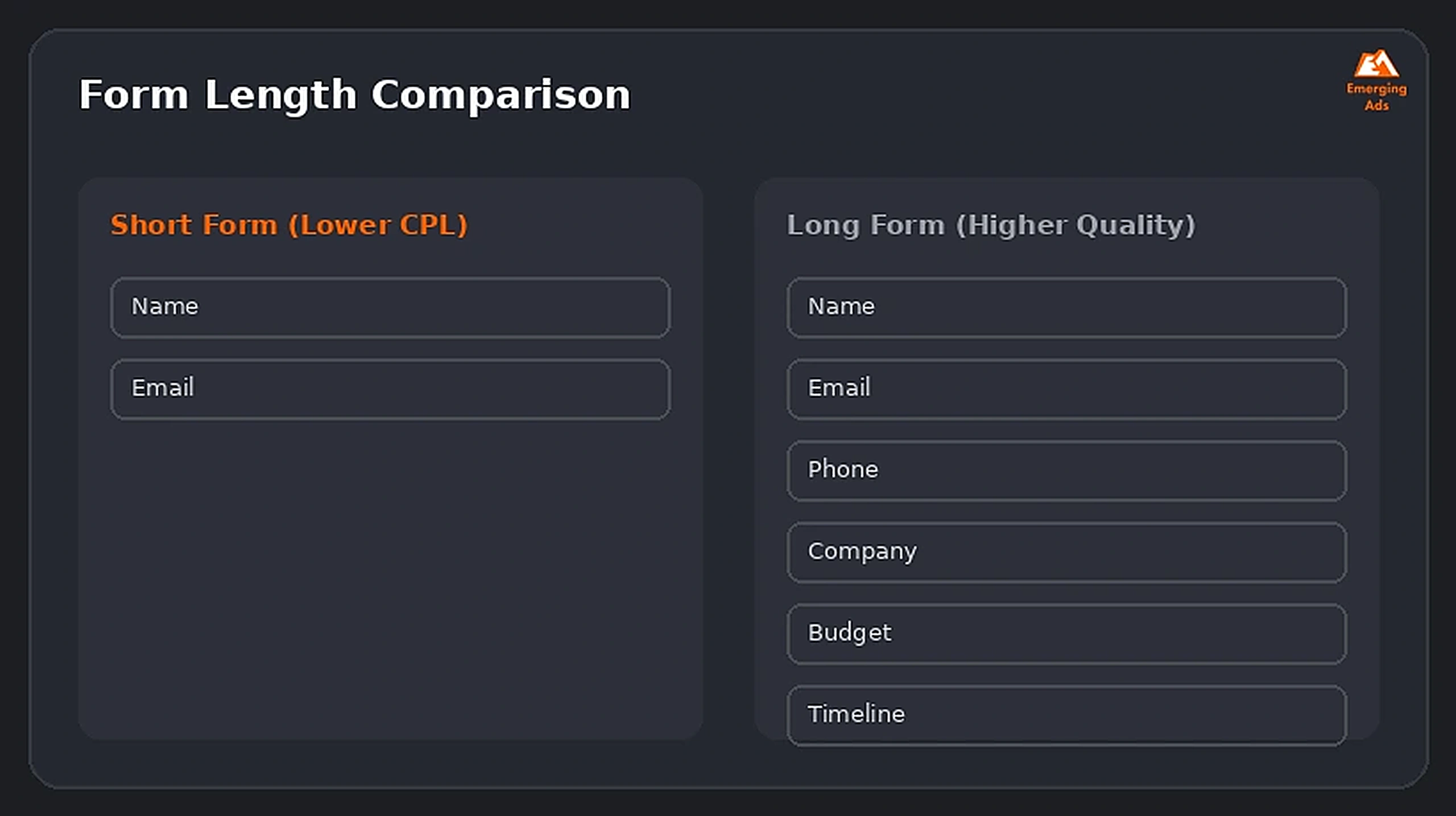 Screenshot showing an example step from the how much does Snapchat lead generation cost process, a comparison of short vs long lead form field setups