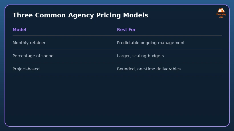 Table comparing monthly retainer, percentage of spend, and project-based agency pricing models