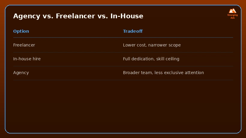 Table comparing freelancer, in-house hire, and agency cost tradeoffs