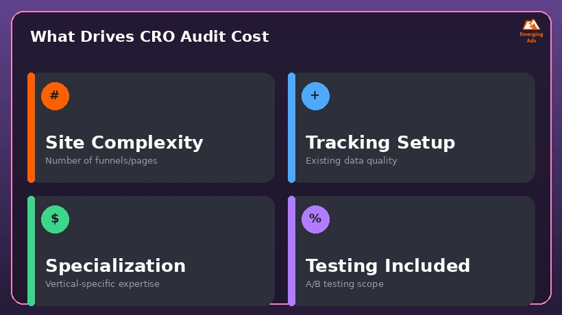 Tiles showing what drives CRO audit price up