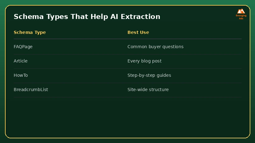 Table of schema types that help AI models extract page content