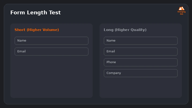 Screenshot showing an example step from the Best Leadpages for small business agency near me process, form length conversion rate comparison