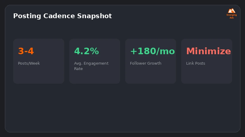 Screenshot showing an example step from the How to grow with LinkedIn content strategy for small business process, a posting cadence dashboard