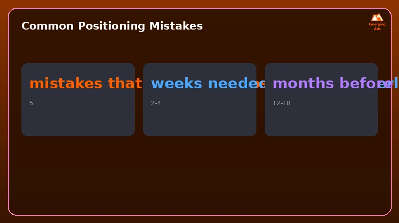 Stat cards showing common positioning mistakes and recommended timelines