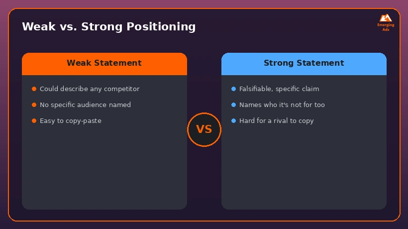 Comparison graphic showing a weak generic positioning statement versus a strong specific one